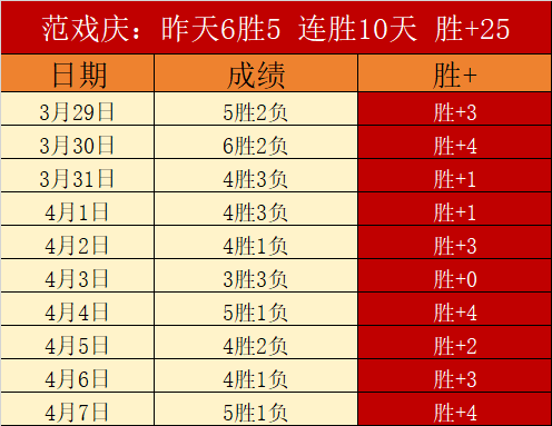 大乐透期号,专家推荐分,主场挑战解,千亿体育官网,千亿体育直播,体育赛事直播,足球直播